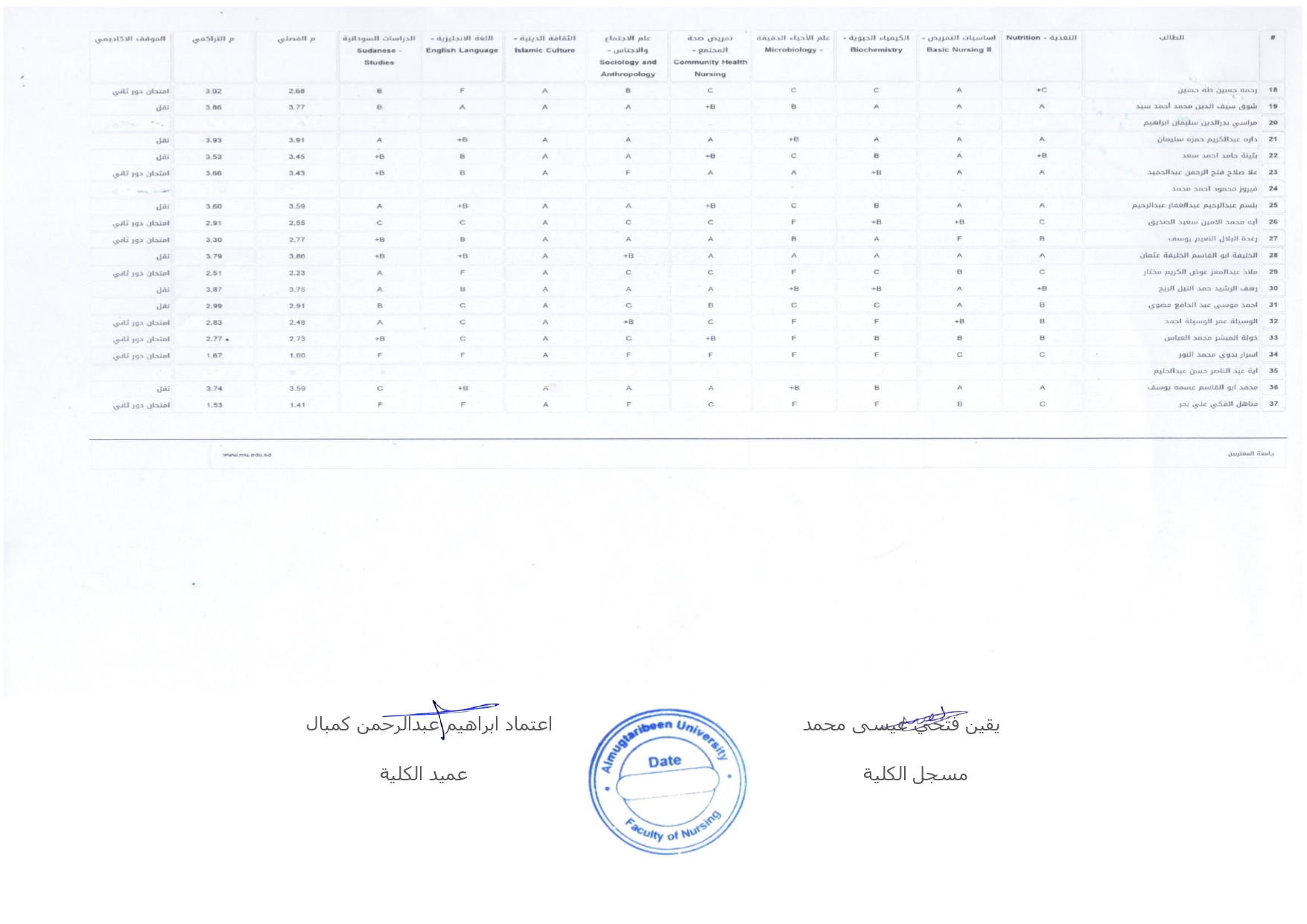 صورة النتيجة 2